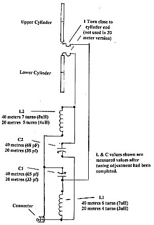 Figura 7: Ejemplo de antena EH para 20 y 40 m.